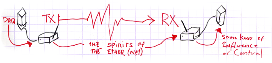 the spirits of the ether(net)